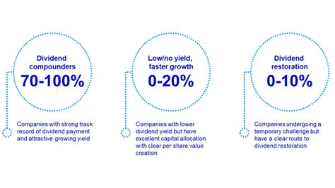 PEQIX Pioneer Equity Income Fund Class A